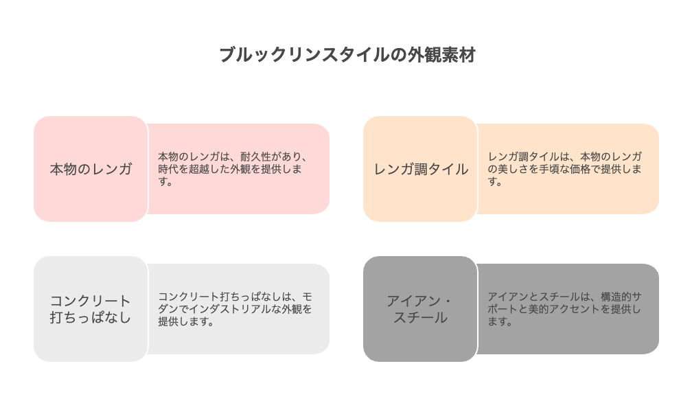 ブルックリンスタイルの外観素材
